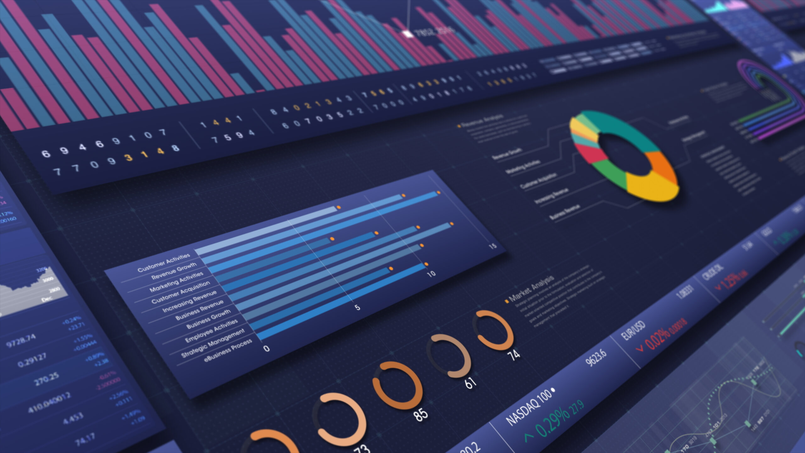 Business stock market, trading, info graphic with animated graphs, charts and data numbers insight analysis to be shown on monitor display screen for business meeting mock up theme Financial Reporting & Analysis
